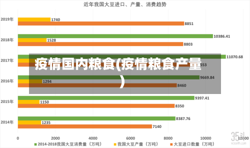 疫情国内粮食(疫情粮食产量)-第1张图片