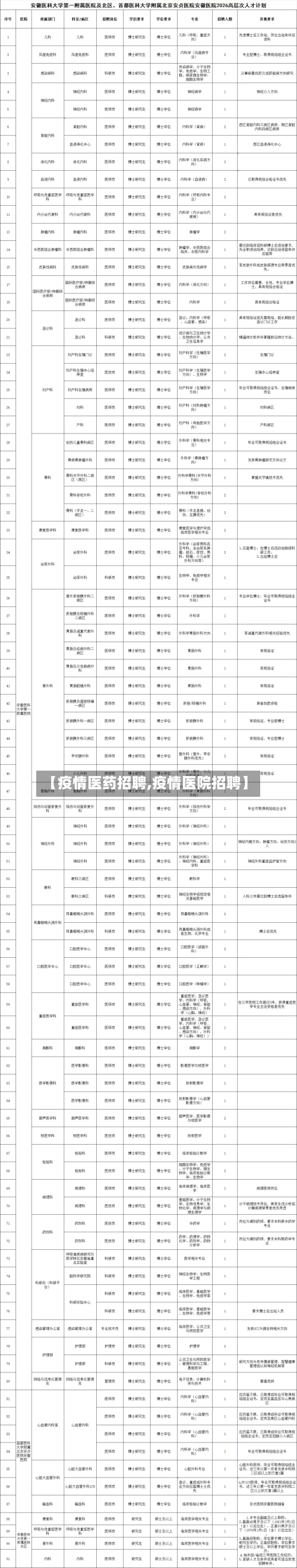 【疫情医药招聘,疫情医院招聘】