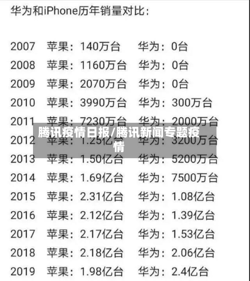 腾讯疫情日报/腾讯新闻专题疫情-第1张图片