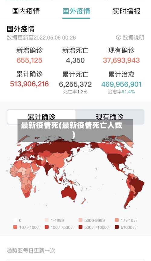 最新疫情死(最新疫情死亡人数)-第1张图片