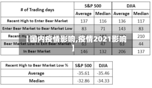 【国内疫情影响,疫情2021影响】-第1张图片