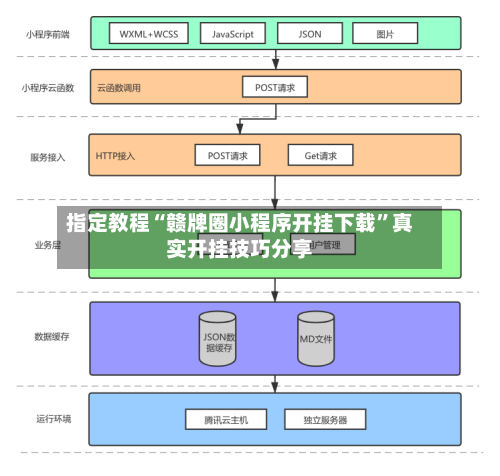 指定教程“赣牌圈小程序开挂下载”真实开挂技巧分享-第1张图片