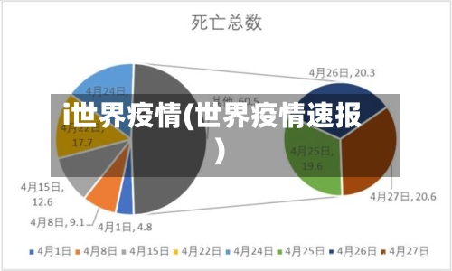 i世界疫情(世界疫情速报)-第1张图片