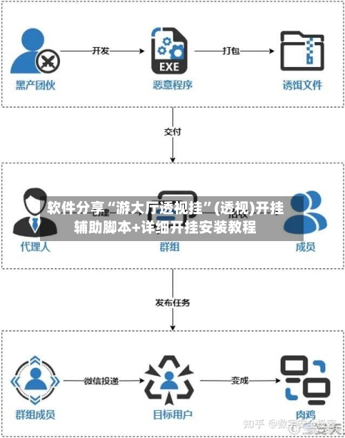 软件分享“游大厅透视挂”(透视)开挂辅助脚本+详细开挂安装教程