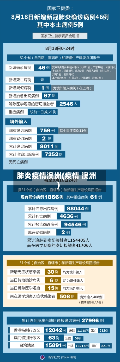 肺炎疫情澳洲(疫情 澳洲)-第1张图片