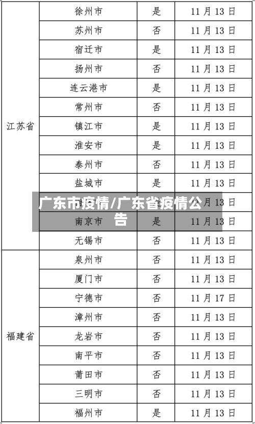 广东市疫情/广东省疫情公告-第1张图片
