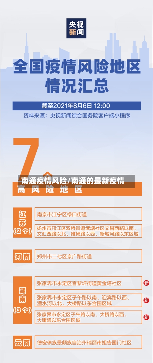 南通疫情风险/南通的最新疫情-第1张图片