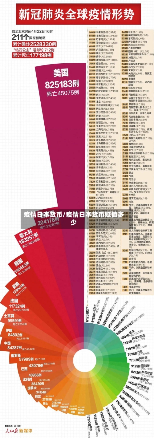 疫情日本货币/疫情日本货币贬值多少-第1张图片