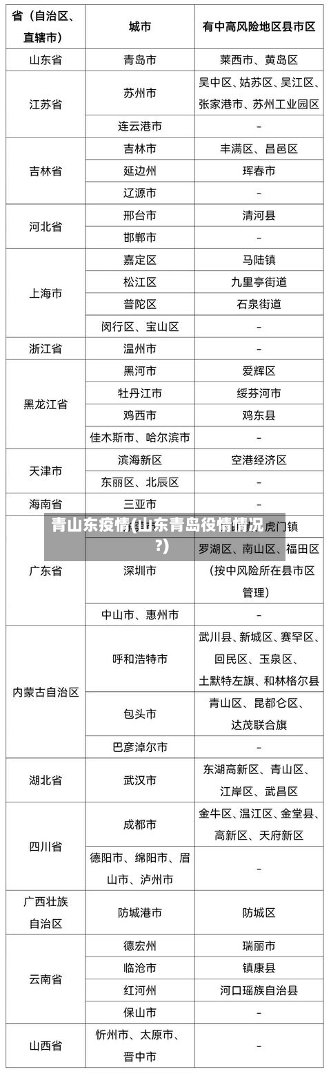 青山东疫情(山东青岛役情情况?)-第1张图片