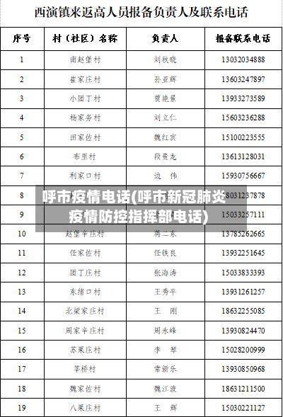 呼市疫情电话(呼市新冠肺炎疫情防控指挥部电话)-第1张图片