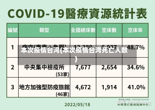 本次疫情台湾(本次疫情台湾死亡人数)-第1张图片