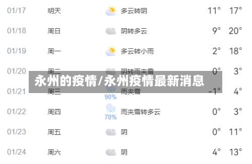 永州的疫情/永州疫情最新消息-第1张图片