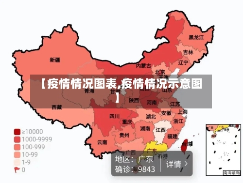 【疫情情况图表,疫情情况示意图】-第2张图片