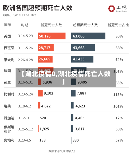 【湖北疫情0,湖北疫情死亡人数】-第1张图片
