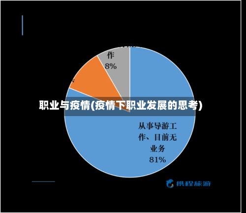职业与疫情(疫情下职业发展的思考)