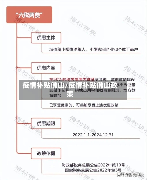 疫情补贴佛山/疫情补贴佛山政策