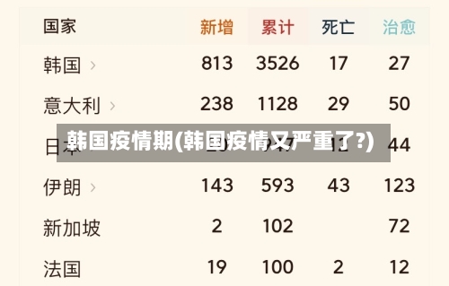 韩国疫情期(韩国疫情又严重了?)-第1张图片