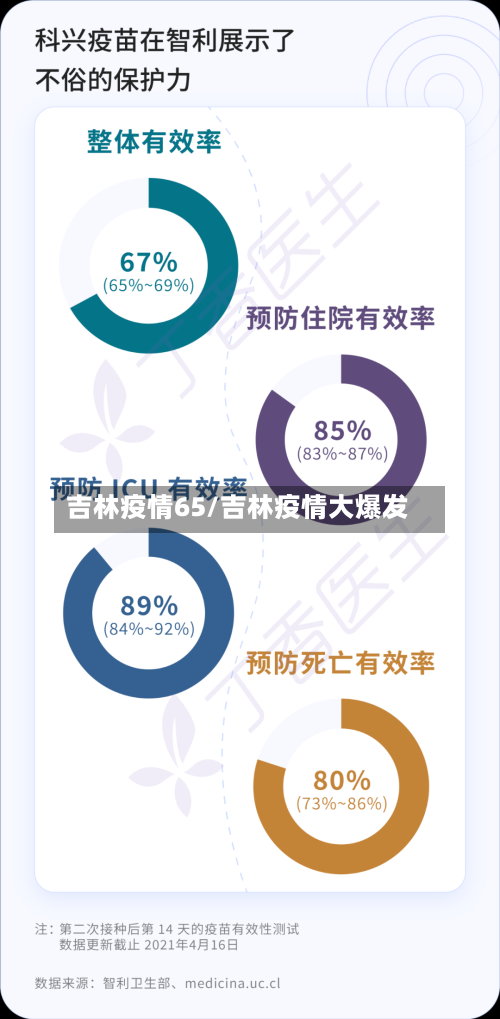 吉林疫情65/吉林疫情大爆发