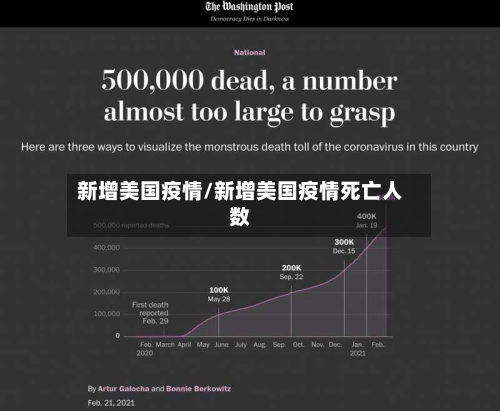 新增美国疫情/新增美国疫情死亡人数-第1张图片