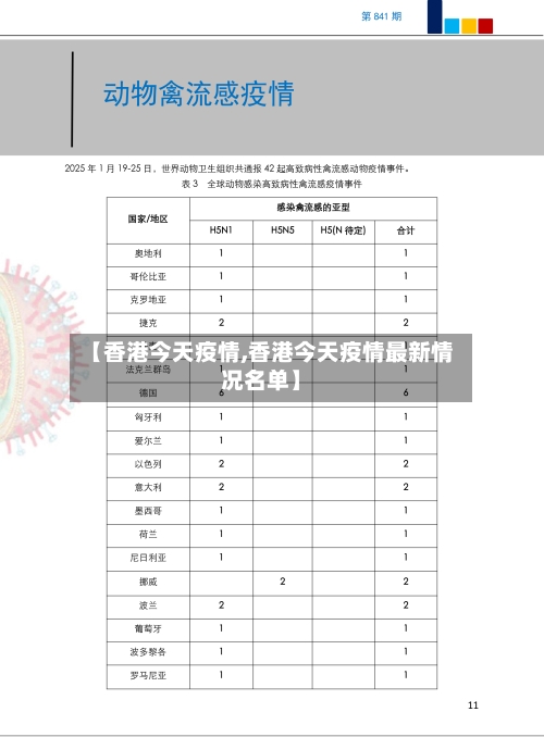 【香港今天疫情,香港今天疫情最新情况名单】-第1张图片