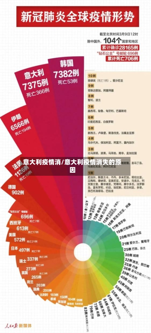 意大利疫情消/意大利疫情消失的原因-第1张图片