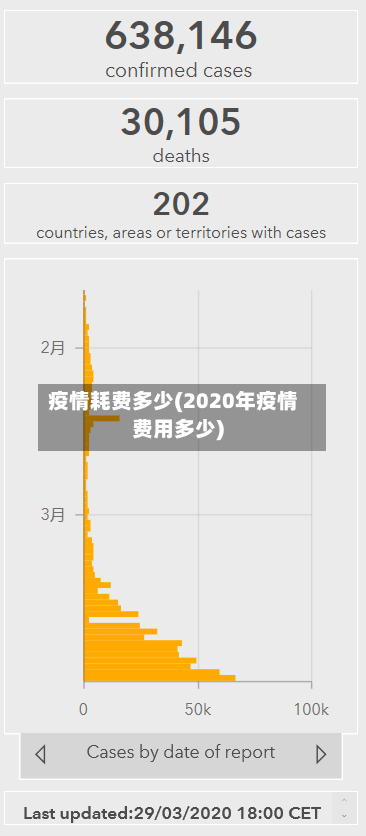 疫情耗费多少(2020年疫情费用多少)-第2张图片