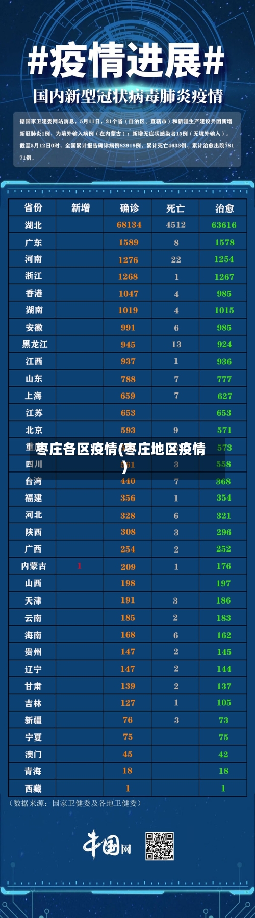 枣庄各区疫情(枣庄地区疫情)-第1张图片