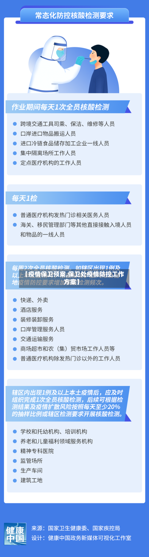 【疫情保卫预案,保卫处疫情防控工作方案】-第1张图片