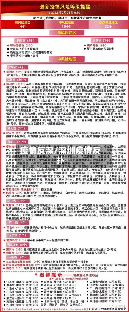 疫情反深/深圳疫情反扑-第1张图片