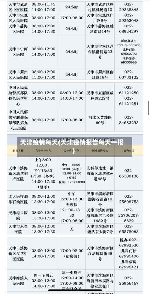 天津疫情每天(天津疫情报告每天一报)-第1张图片