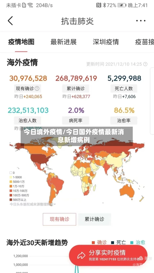 今日境外疫情/今日国外疫情最新消息新增病例-第3张图片