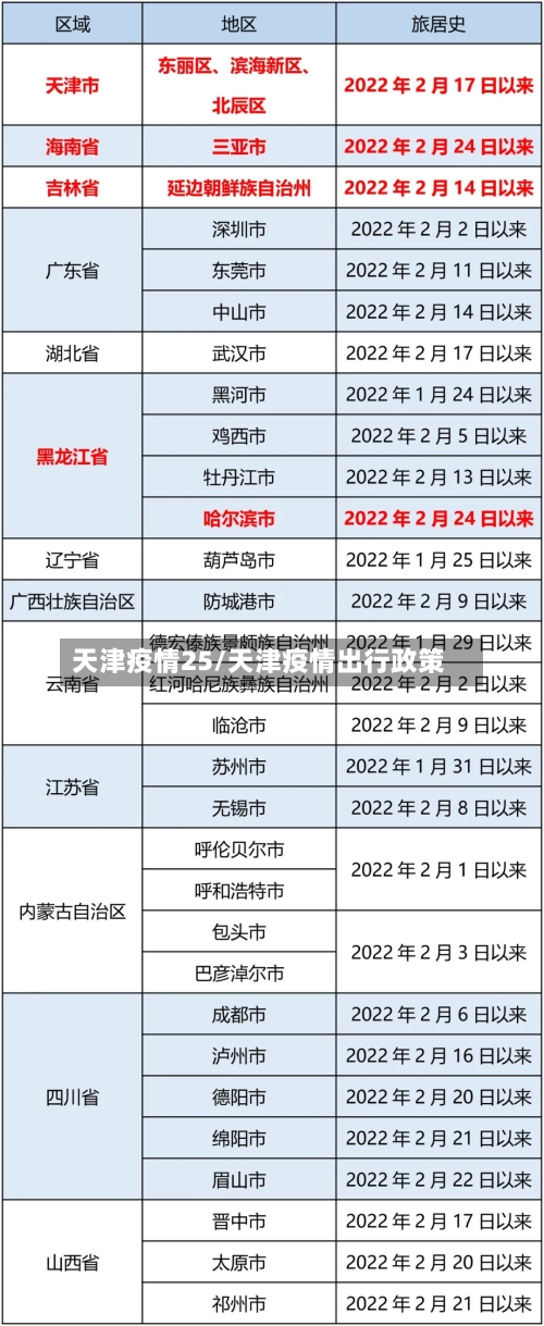 天津疫情25/天津疫情出行政策-第1张图片
