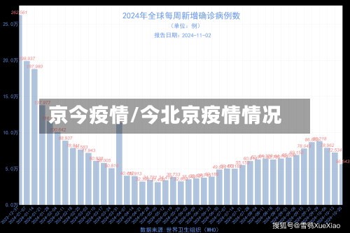 京今疫情/今北京疫情情况-第1张图片