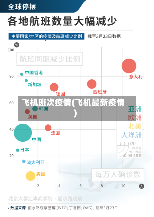 飞机班次疫情(飞机最新疫情)-第1张图片