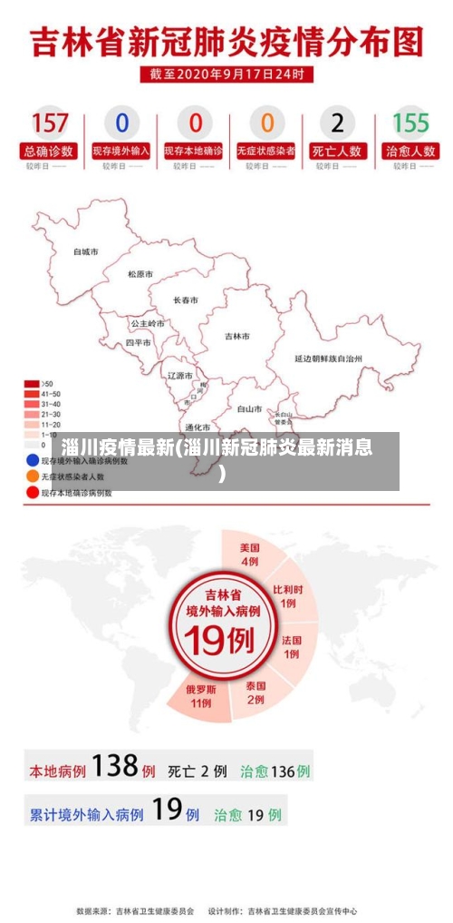 淄川疫情最新(淄川新冠肺炎最新消息)-第1张图片