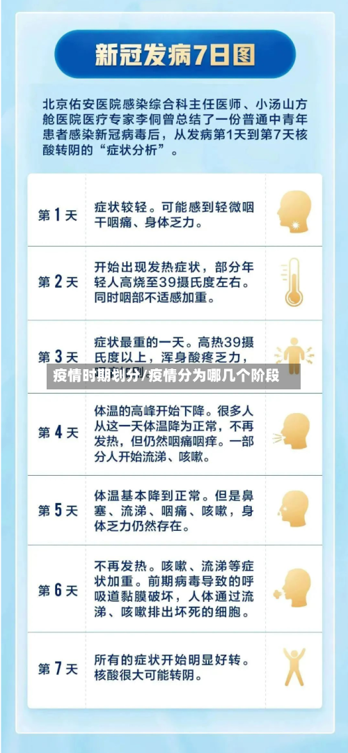 疫情时期划分/疫情分为哪几个阶段-第1张图片