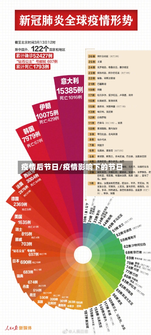 疫情后节日/疫情影响下的节日-第3张图片