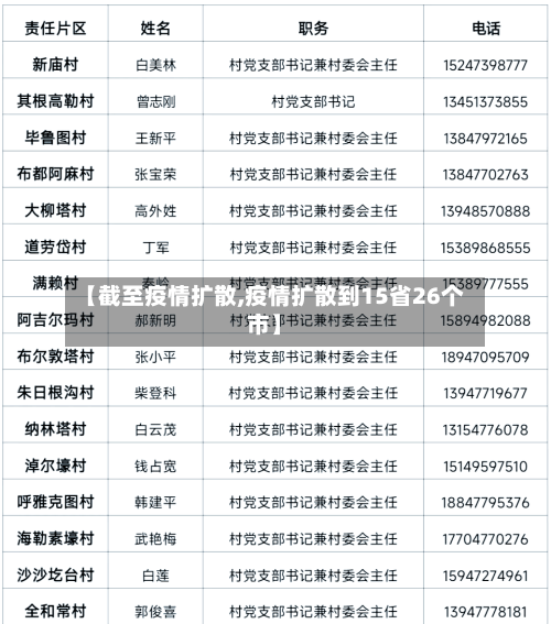 【截至疫情扩散,疫情扩散到15省26个市】