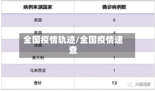全国疫情轨迹/全国疫情速查-第1张图片