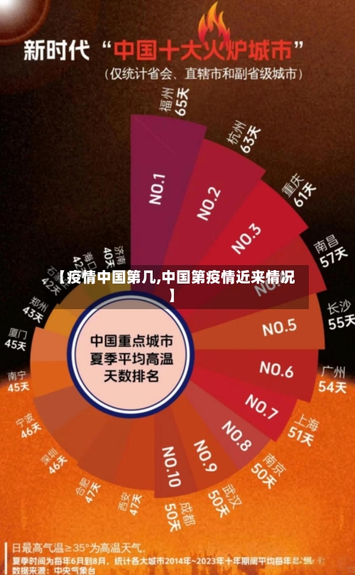 【疫情中国第几,中国第疫情近来情况】-第1张图片