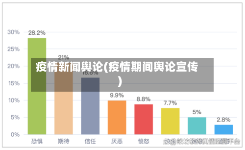 疫情新闻舆论(疫情期间舆论宣传)-第1张图片