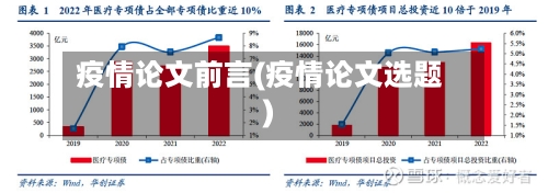 疫情论文前言(疫情论文选题)-第1张图片
