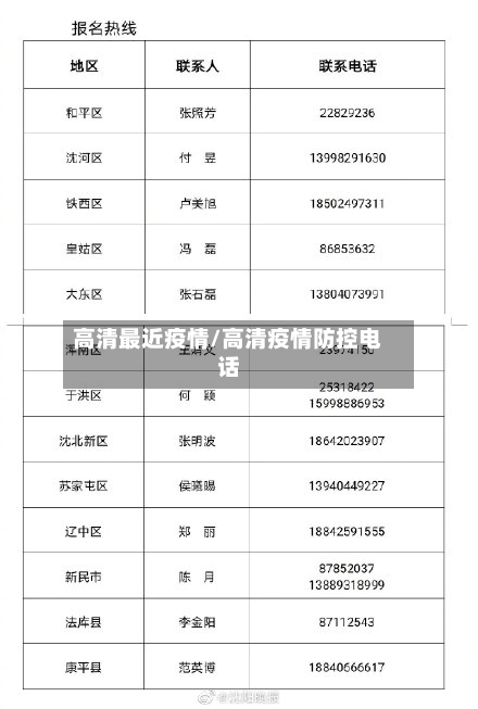 高清最近疫情/高清疫情防控电话-第1张图片