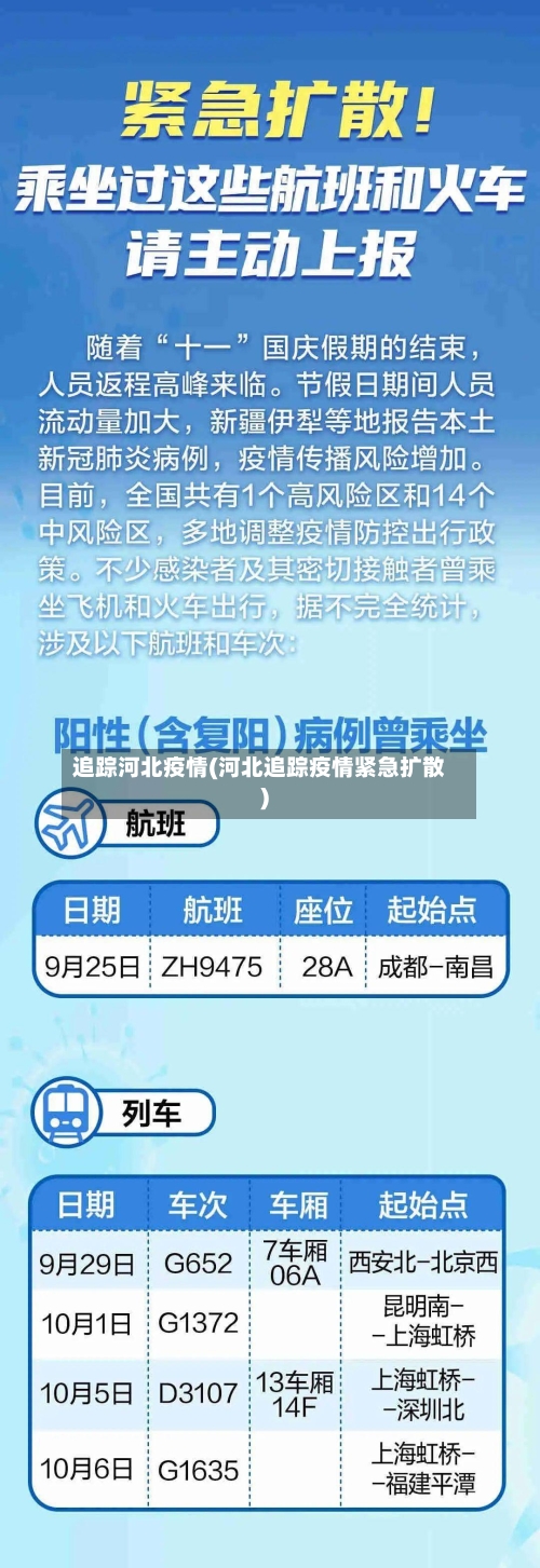 追踪河北疫情(河北追踪疫情紧急扩散)-第1张图片