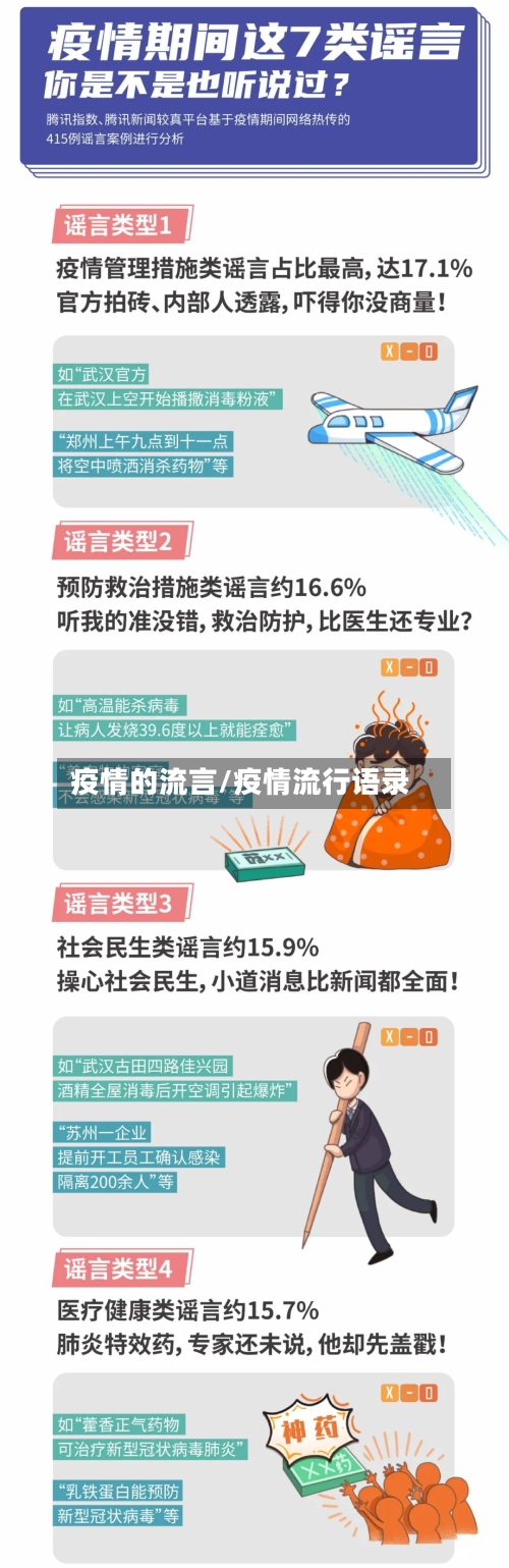 疫情的流言/疫情流行语录-第1张图片