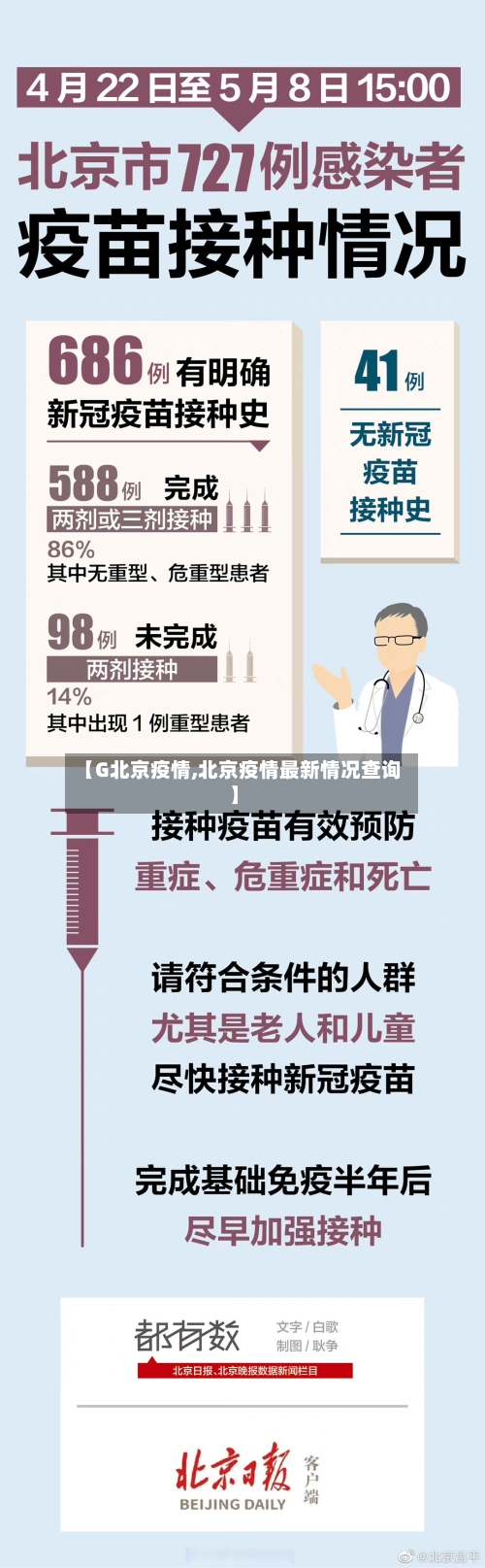 【G北京疫情,北京疫情最新情况查询】-第1张图片