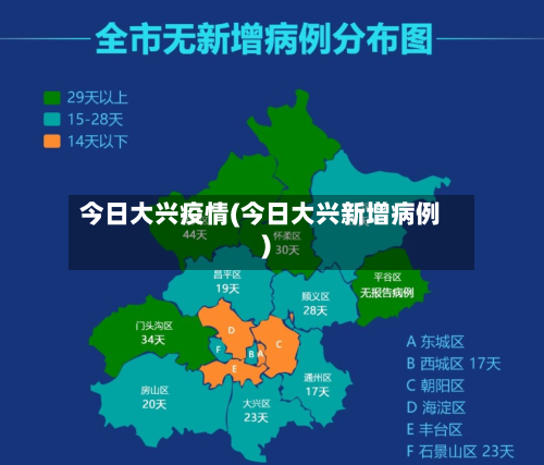 今日大兴疫情(今日大兴新增病例)