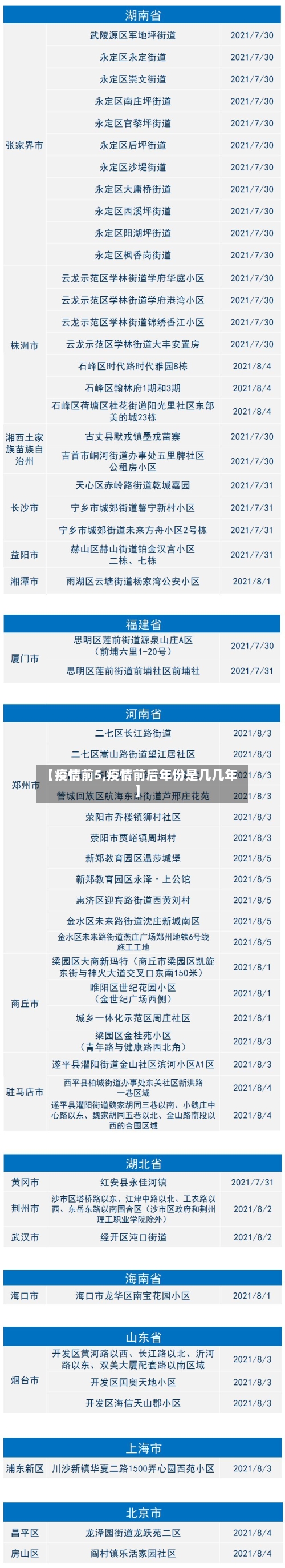 【疫情前5,疫情前后年份是几几年】-第3张图片