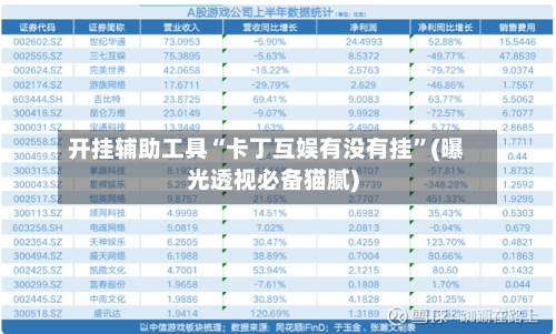 开挂辅助工具“卡丁互娱有没有挂”(曝光透视必备猫腻)-第2张图片