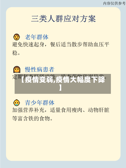 【疫情变弱,疫情大幅度下降】